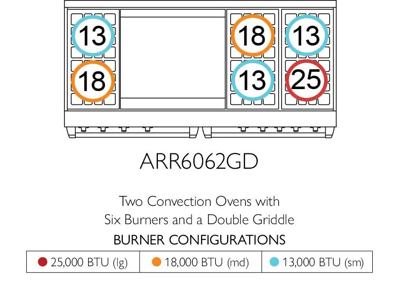 American Range ARR6062GD Americana 60 Inch Cuisine Range