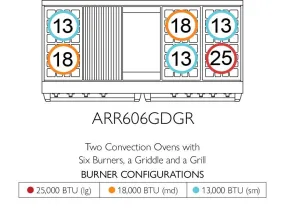 American Range ARR606GDGR Americana 60 Inch Cuisine Range