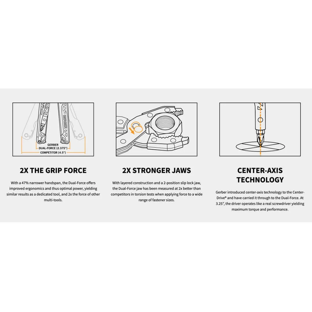 Dual Force Multi Tool by Gerber
