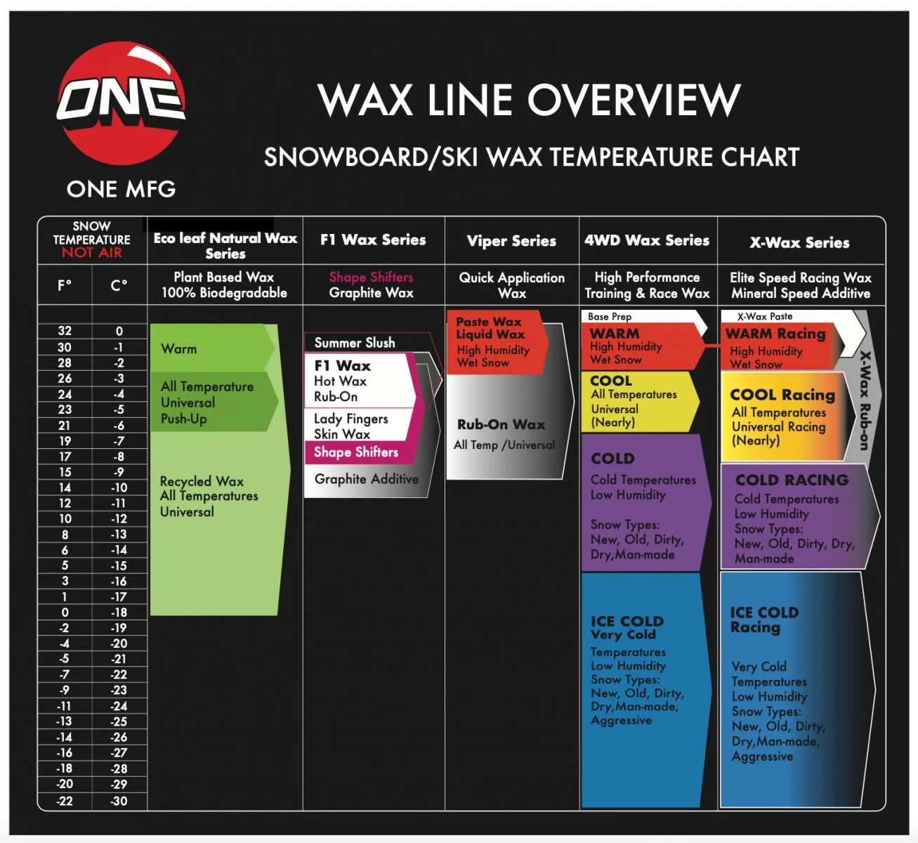 Oneball 4WD All Temp Cool Wax 28F - 21F 2024