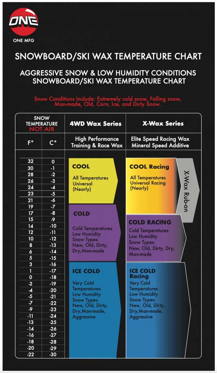 Oneball 4WD All Temp Cool Wax 28F - 21F 2024